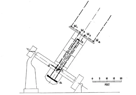 Diagram of Michelson stellar interferometer