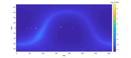 Log plot of the gravity sky