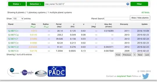 Catalog of GJ 667 C's Planets