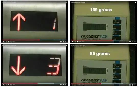 The Equivalence Principle screenshots youtube.com/watch?v=m8iP5WsiSbc