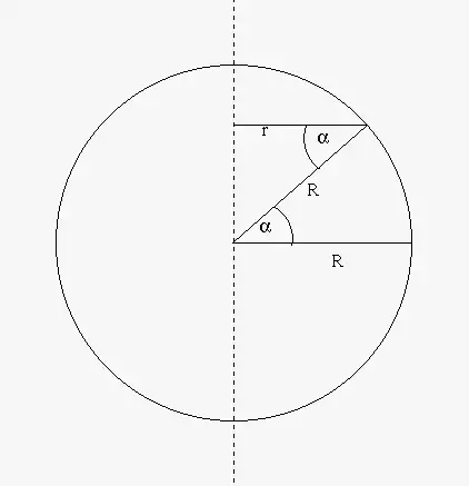 latitude speed diagram
