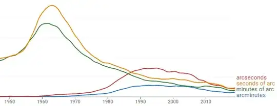 The four N-gram traces of @PM 2Ring's answer