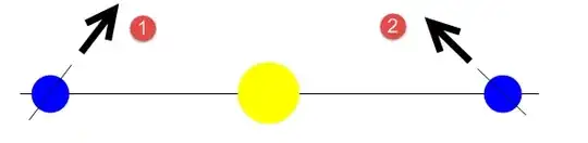 Incorrect orientation of axis