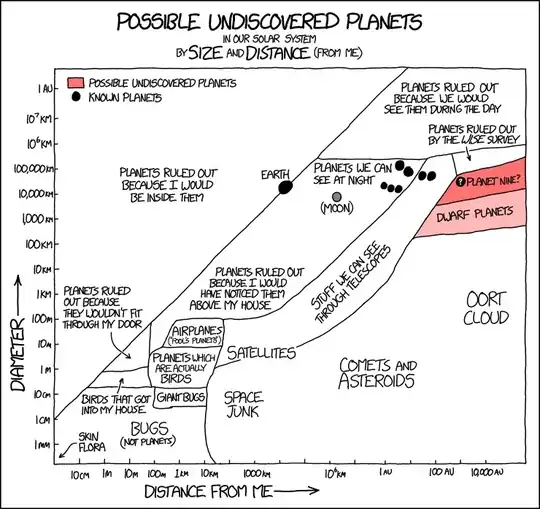 XKCD: observable planets