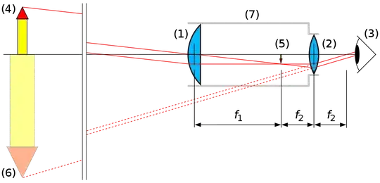 Light ray sketch for a refracting telescope