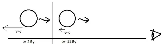 light from fast receding objects will never reach us