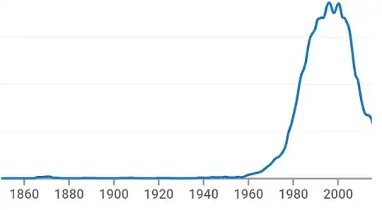 arcminute Ngram