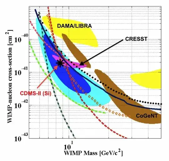 dmdetectionexperiments
