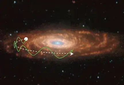 Sun's motion around the Galaxy