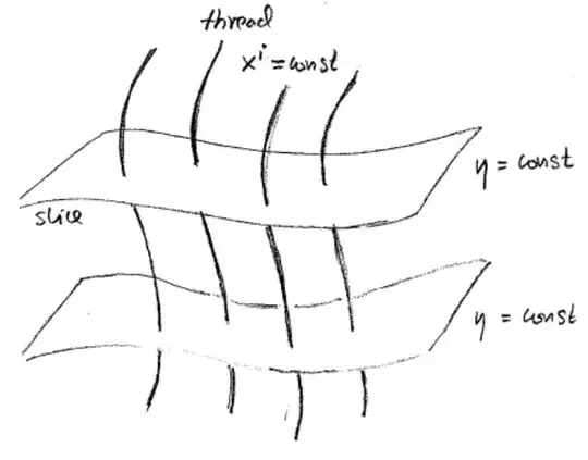 slicing and threading