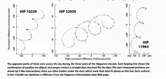 Parallax paths from Hipparcos