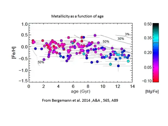 Bergemann et al. 2014