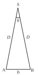 Fig2.2