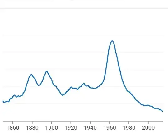 seconds of arc Ngram