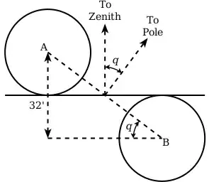 Diagram of first approximation