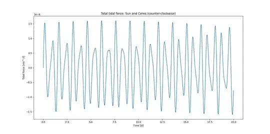 counter-clockwise Ceres