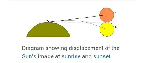 Picture from Wikipedia