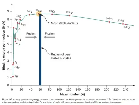 Nuclear Binding Energy