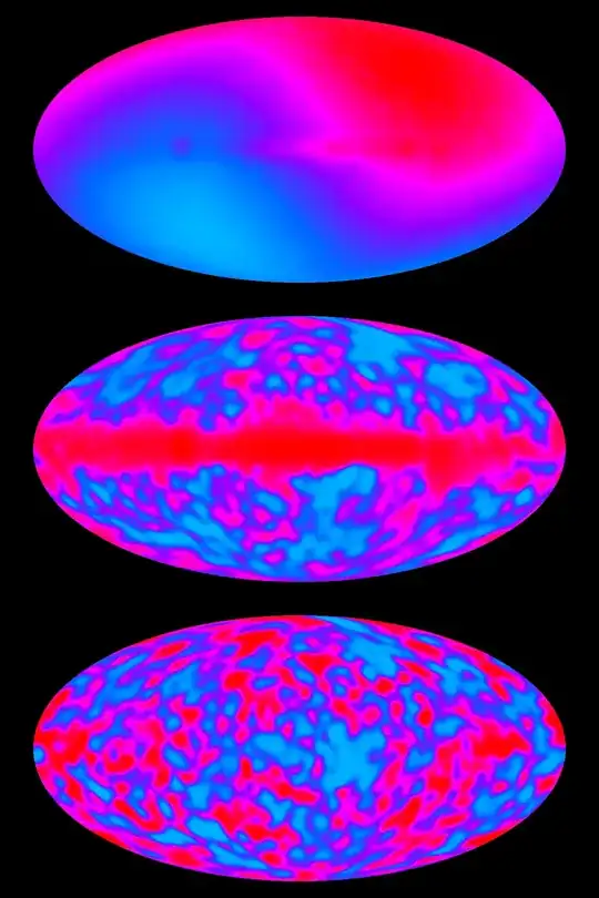 three panel map of COBE CMB measurements