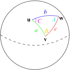 spherical triangle diagram