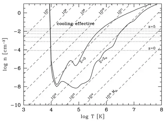 Cooling diagram