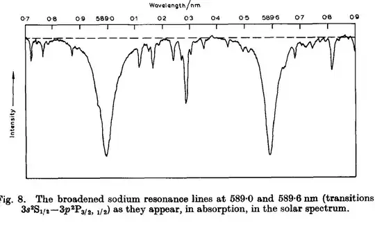 width of spectral lines