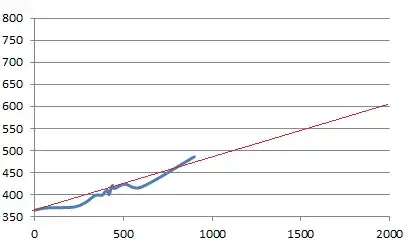 600 days per year 2 billion years ago