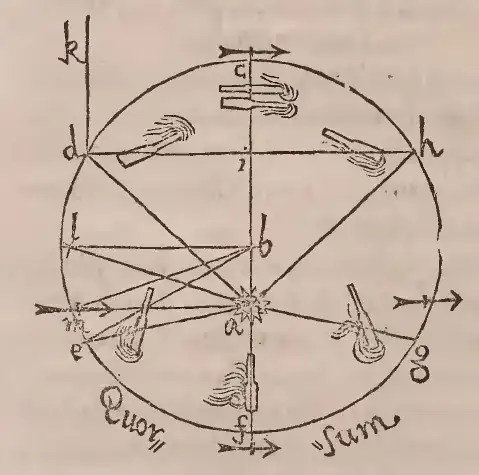 Kepler's solar system conception
