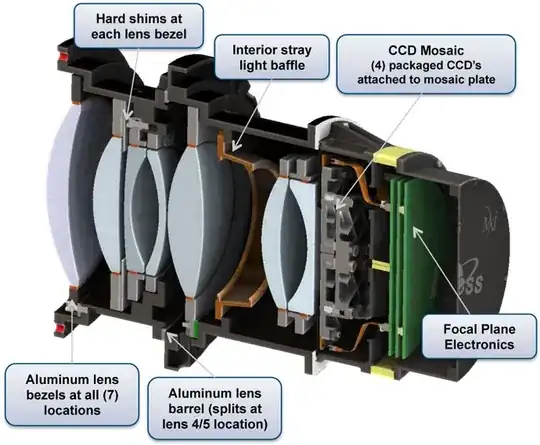 TESS camera lens cross-section