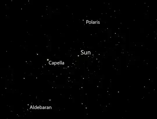 View from Alpha Cen towards the Sun