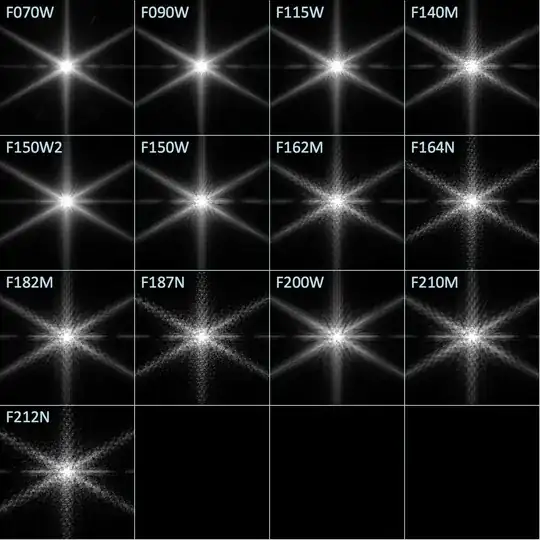 WST simulated point spread function