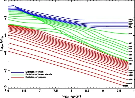 Luminosity evolution from Burrows (1997)
