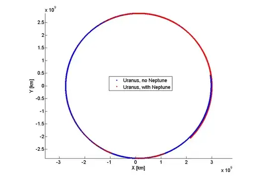 Two Uranuses, with and without Neptune