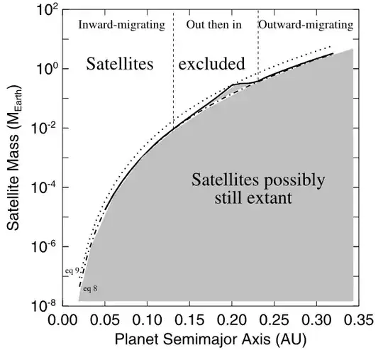 Fig 2 from (Barnes & O'Brien 2002)