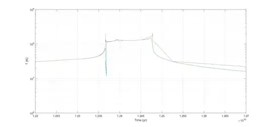 Core (blue) and maximal shell (red) temperature
