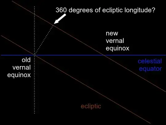 possible location of 360° of ecliptic longitude