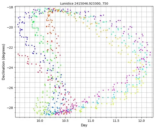 Folded minima lunistices
