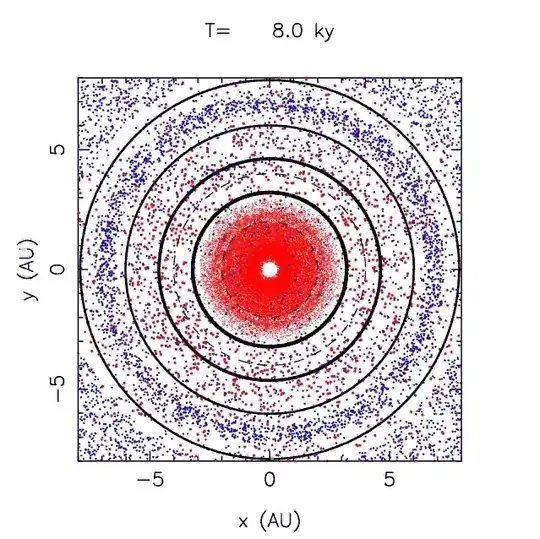 starting configuration
