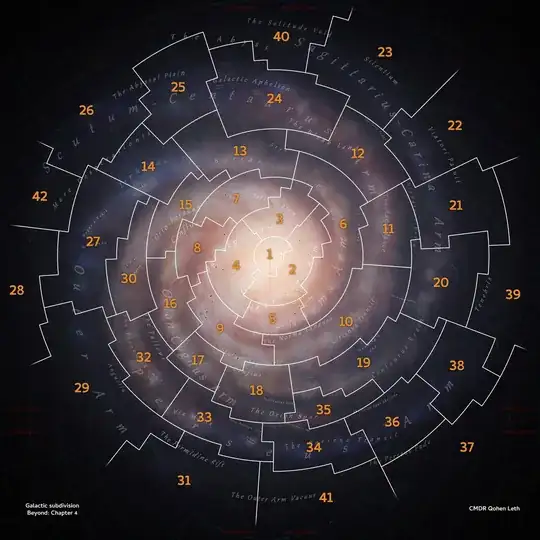 Elite Dangerous Milky Way Map