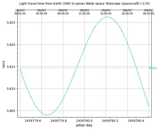 Light travel time, JWST to StSci, 2022-Jul-19
