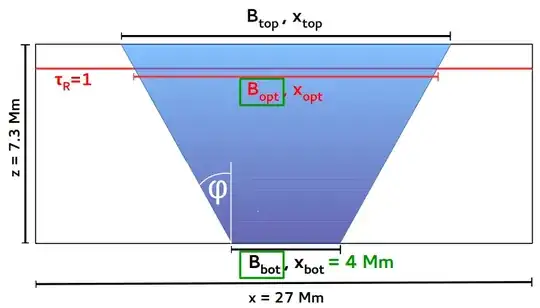 Benjamin Beck's presentation