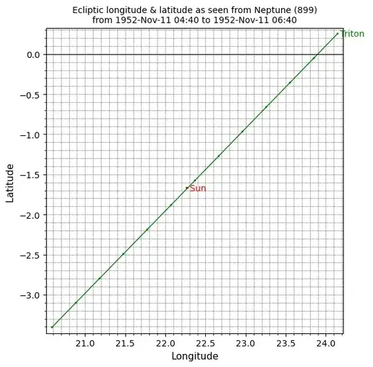 Neptune eclipse, 1952