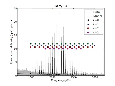 pulsation frequency spectrum