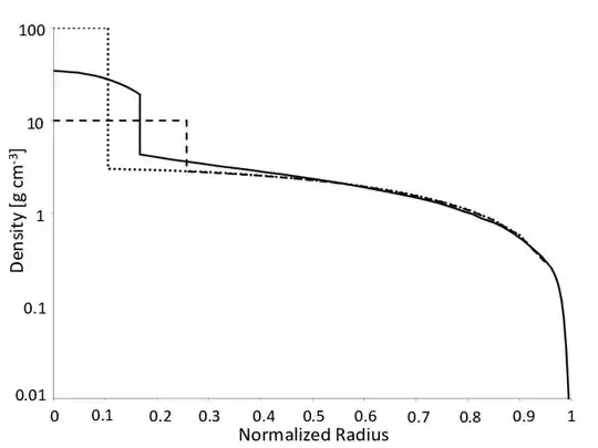 Jupiter density profile