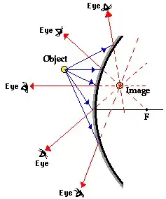 Sun reflecting off of the Earth