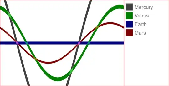 graph of visibility