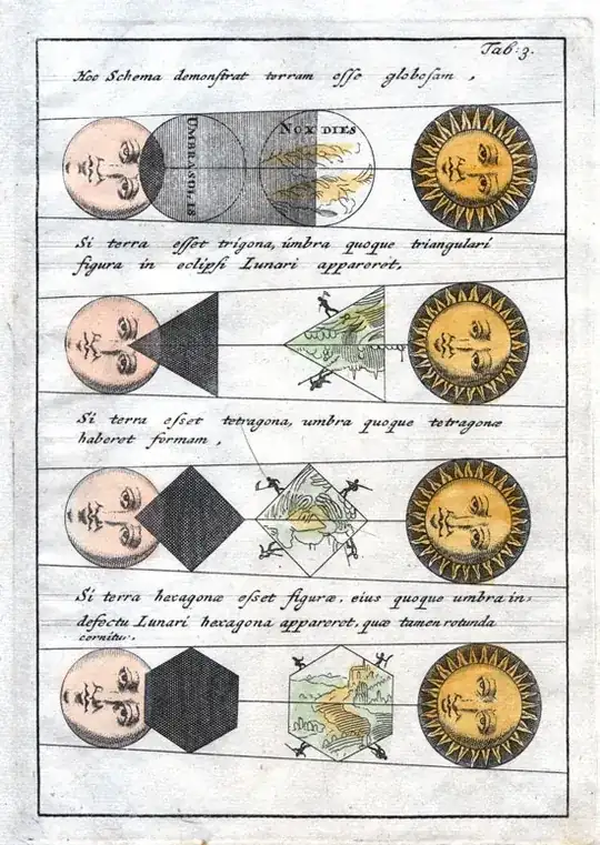 Drawing showing a round Earth casting round shadows on the Moon, and a triangular Earth casting triangular shadows.