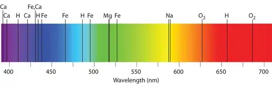 sample absorption spectra
