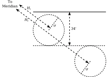 Diagram for equation 2