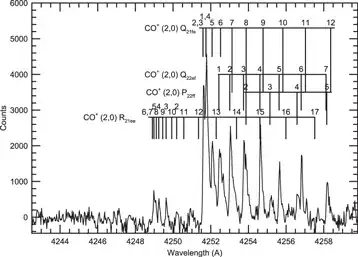 Spectrum of Comet C/2016 R2 (Pan-STARRS)
